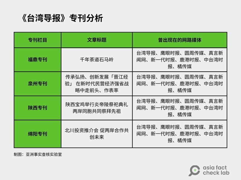 抽样分析《台湾导报》专刊,会发现其大陆专刊里大部分的文章皆同时发布至其他七家传媒,而这七家媒体也是《台湾导报》的“新媒体集群”。