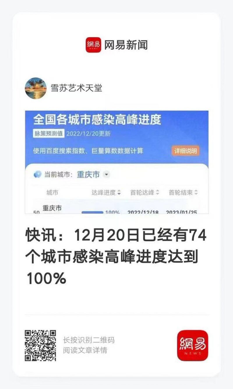 截至12月20日,中国各城市统计显示,74个城市感染高峰进度达100%。(网易截图/古亭提供)