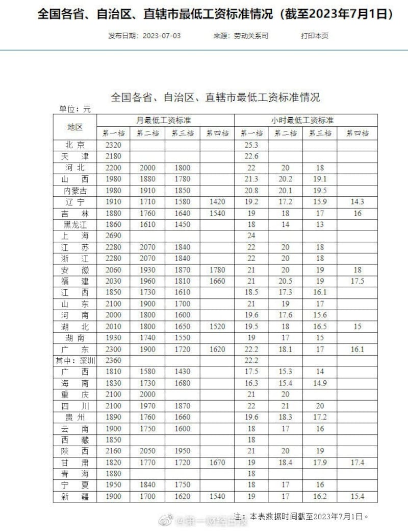 （微博/古亭提供）