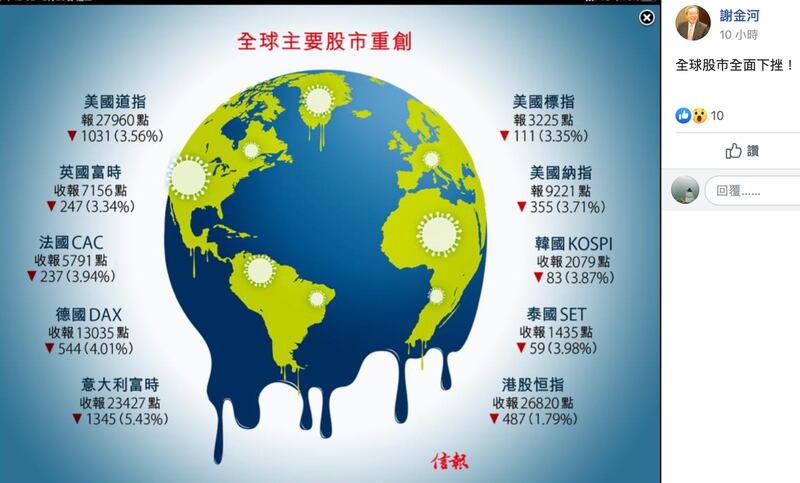 24日全球股市重跌。(谢金河脸书)