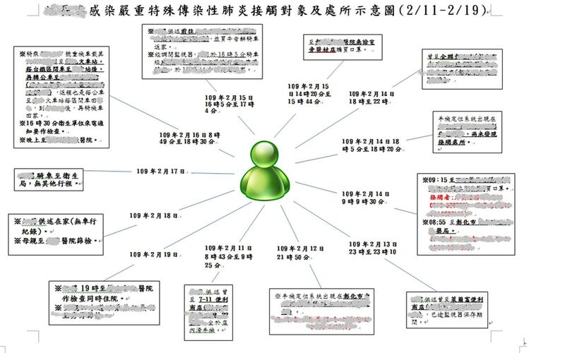 白牌车司机接触史。（彰化县警察局提供）