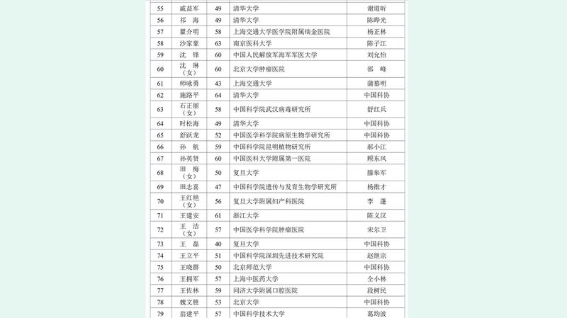武汉研究所研究员石正丽上榜2023年中国科学院院士增选有效候选人。（人民网）