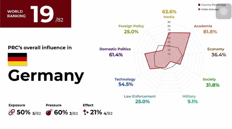 德国学术界遭中方渗透,缓慢却影响深刻。(资料提供:台湾民主实验室)